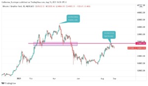 Gráfico com linha de resistência sinalizando a região que serviu de suporte