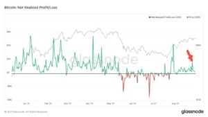 Gráfico indicando um pequeno pico de realização de lucros