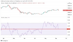 Gráfico sinalizando que o RSI continua acima de 50 pontos