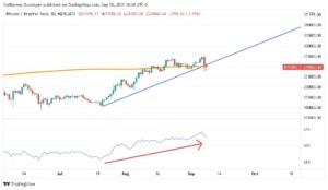Gráfico com LTA traçada, MM200-1D em laranja, e OBV sinalizando crescimento