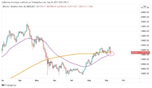 Gráfico indicando um possível cruzamento de médias