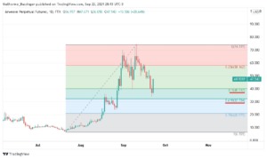 Gráfico com retração de Fibonacci traçada e alvos indicados para Arweave (AR)