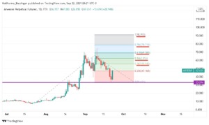 Gráfico indicando extensão de Fibonacci traçada sobre suporte com alvos indicados para Arweave (AR)