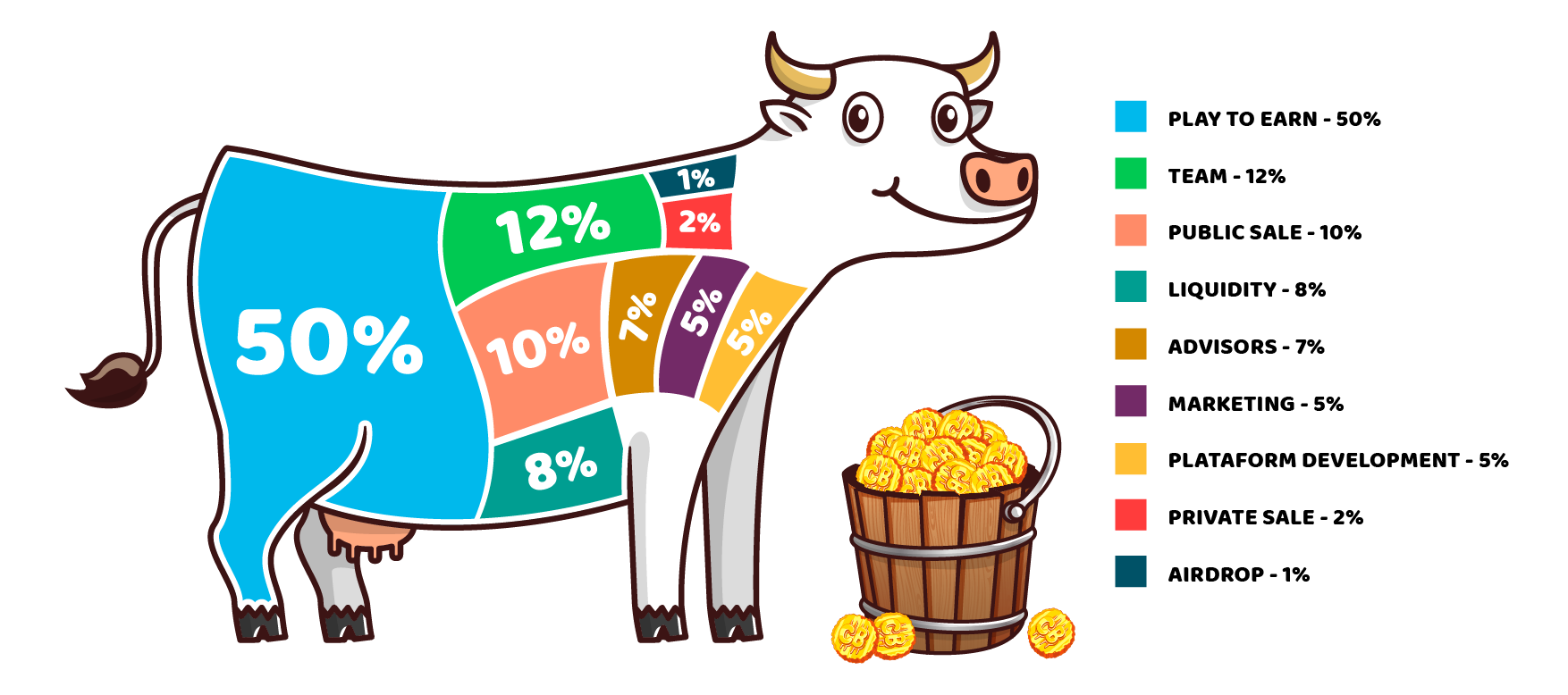 Token Crypto Burgers 